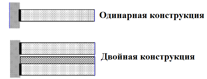 Конструкция перегородок Перегородки пазогребневые плиты